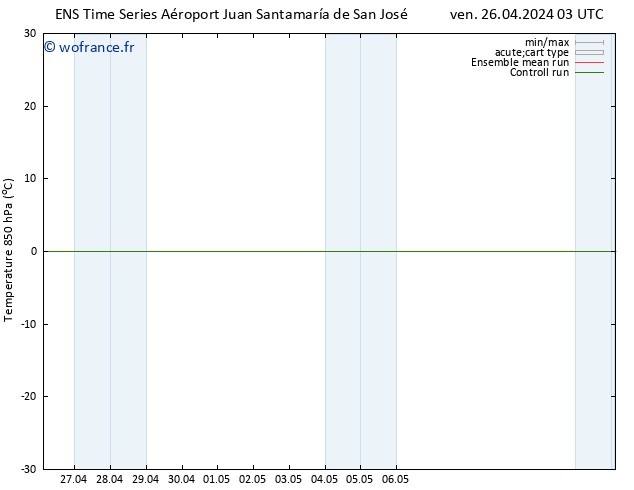 Temp. 850 hPa GEFS TS dim 28.04.2024 15 UTC