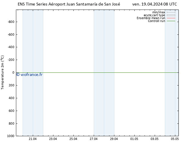 température (2m) GEFS TS dim 05.05.2024 08 UTC