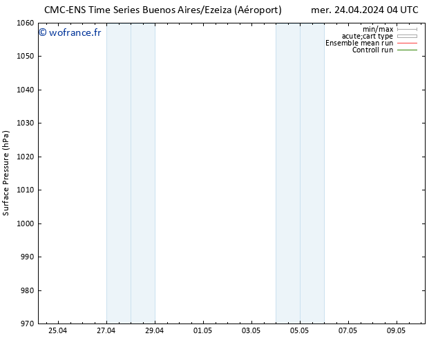 pression de l'air CMC TS dim 28.04.2024 10 UTC