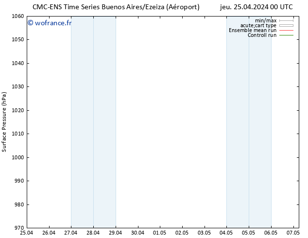 pression de l'air CMC TS mar 07.05.2024 06 UTC