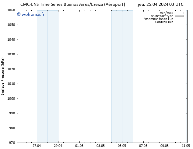 pression de l'air CMC TS ven 03.05.2024 03 UTC
