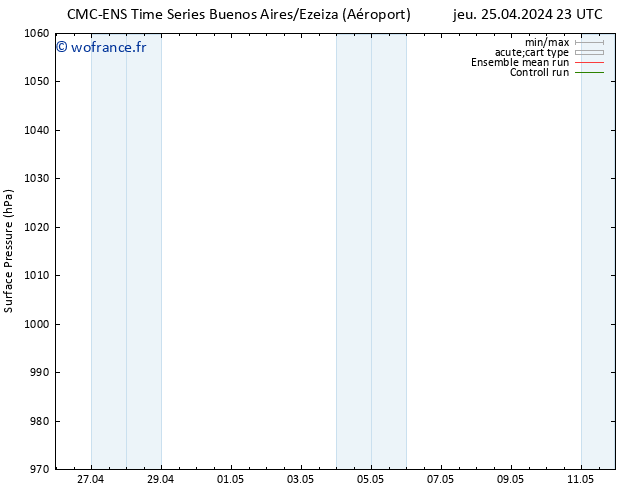 pression de l'air CMC TS lun 29.04.2024 11 UTC