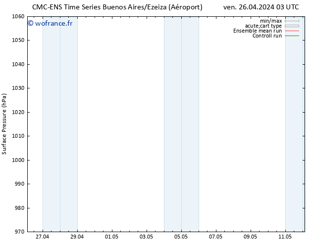 pression de l'air CMC TS mer 01.05.2024 03 UTC