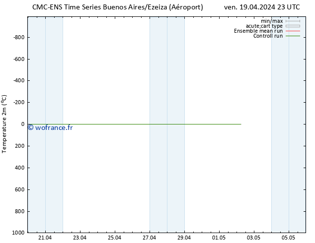 température (2m) CMC TS mar 23.04.2024 23 UTC