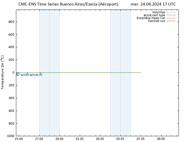 température (2m) CMC TS lun 06.05.2024 23 UTC