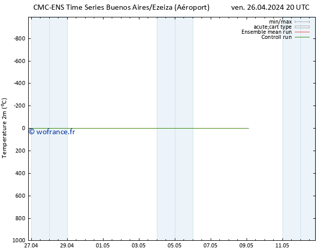 température (2m) CMC TS mar 30.04.2024 20 UTC