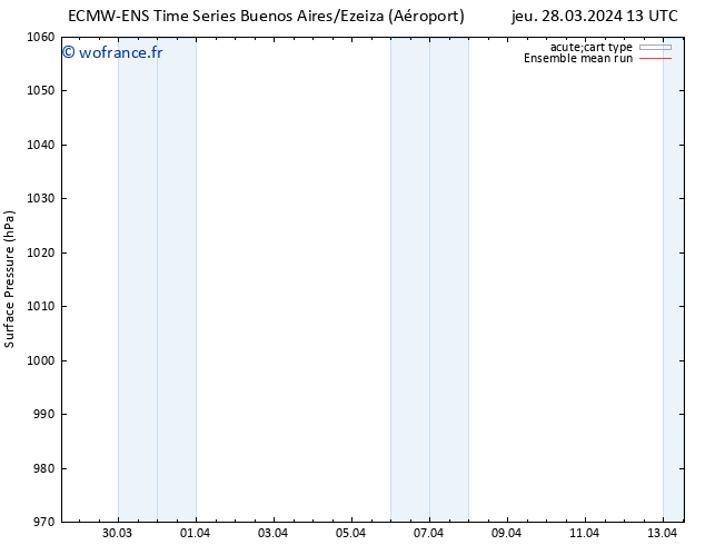 pression de l'air ECMWFTS lun 01.04.2024 13 UTC