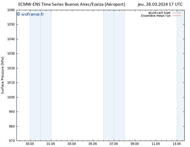 pression de l'air ECMWFTS jeu 04.04.2024 17 UTC