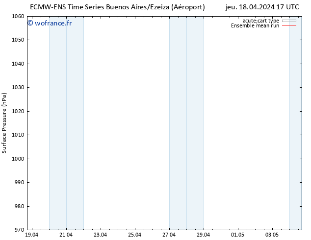 pression de l'air ECMWFTS lun 22.04.2024 17 UTC