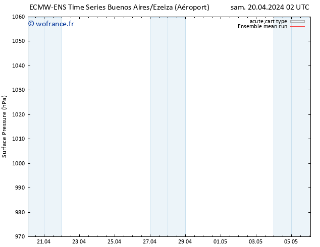 pression de l'air ECMWFTS ven 26.04.2024 02 UTC