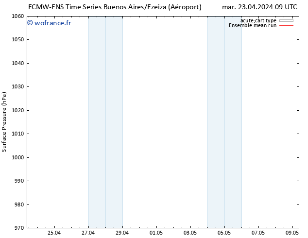 pression de l'air ECMWFTS mer 24.04.2024 09 UTC