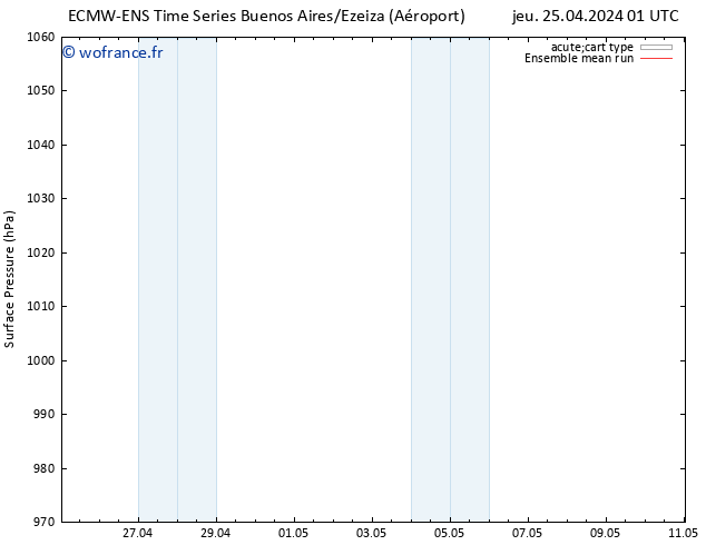 pression de l'air ECMWFTS sam 04.05.2024 01 UTC