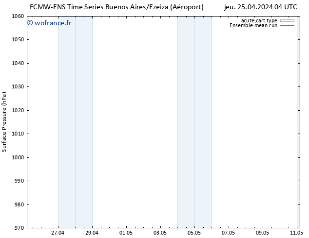 pression de l'air ECMWFTS dim 28.04.2024 04 UTC