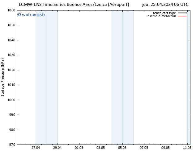 pression de l'air ECMWFTS mer 01.05.2024 06 UTC