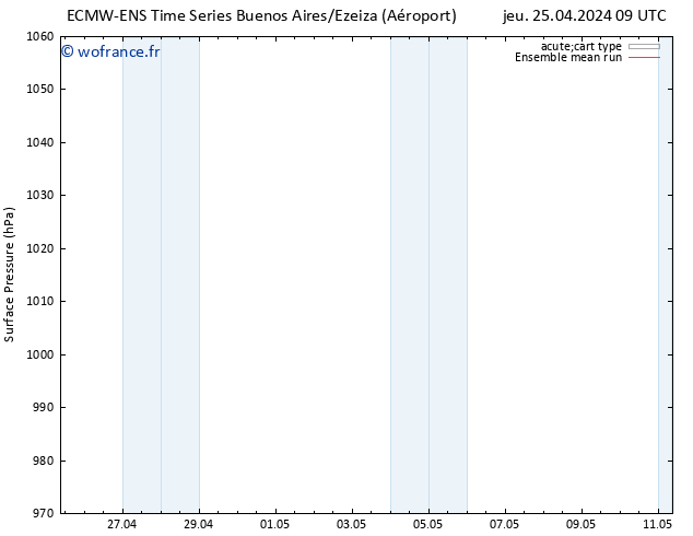 pression de l'air ECMWFTS mar 30.04.2024 09 UTC