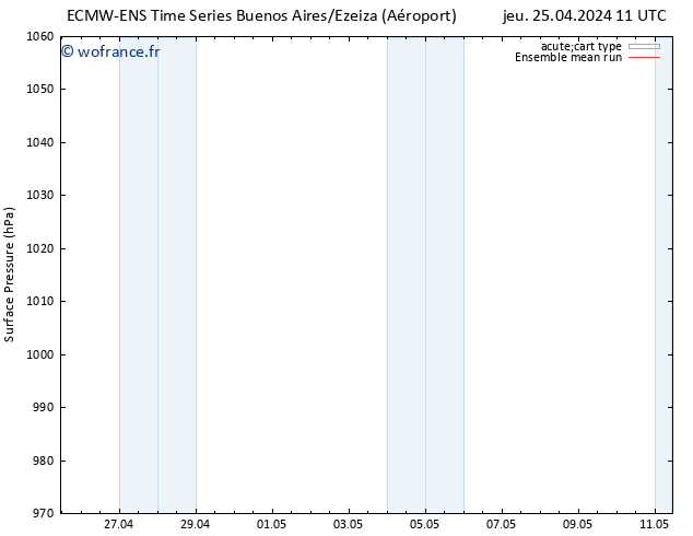 pression de l'air ECMWFTS sam 27.04.2024 11 UTC