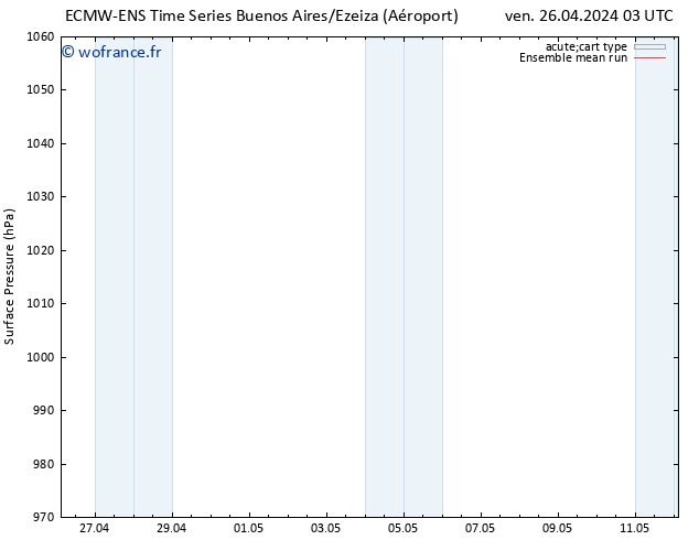 pression de l'air ECMWFTS lun 29.04.2024 03 UTC