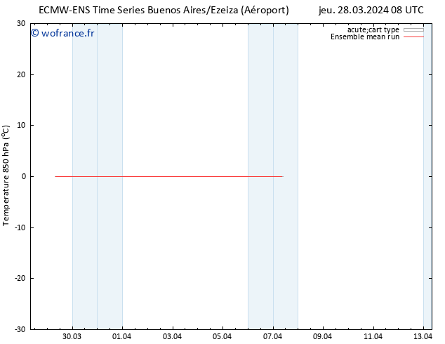 Temp. 850 hPa ECMWFTS lun 01.04.2024 08 UTC