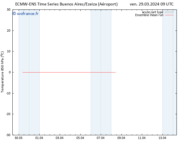 Temp. 850 hPa ECMWFTS mar 02.04.2024 09 UTC