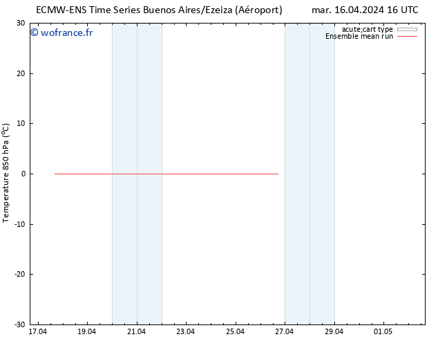 Temp. 850 hPa ECMWFTS mer 17.04.2024 16 UTC