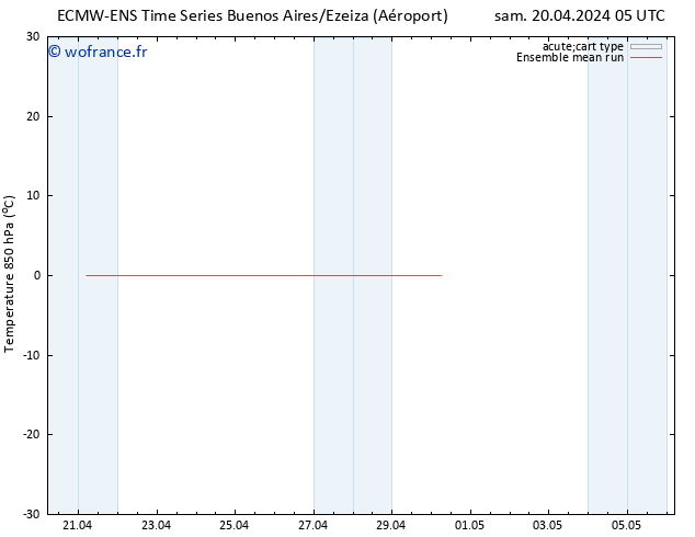 Temp. 850 hPa ECMWFTS dim 28.04.2024 05 UTC