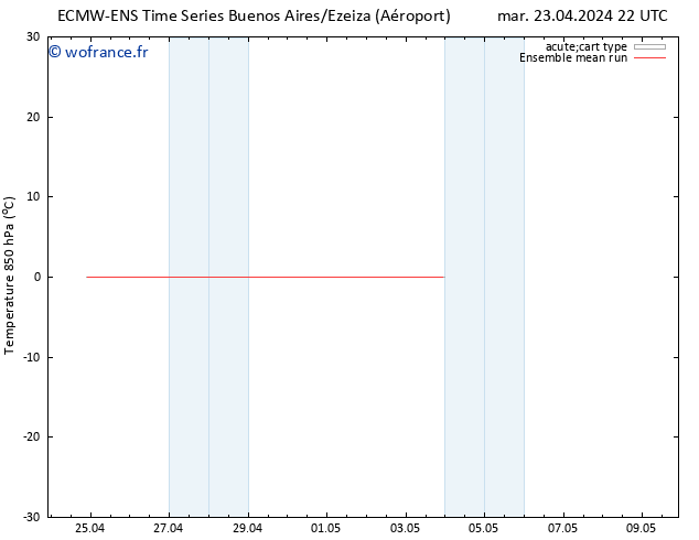 Temp. 850 hPa ECMWFTS mer 01.05.2024 22 UTC