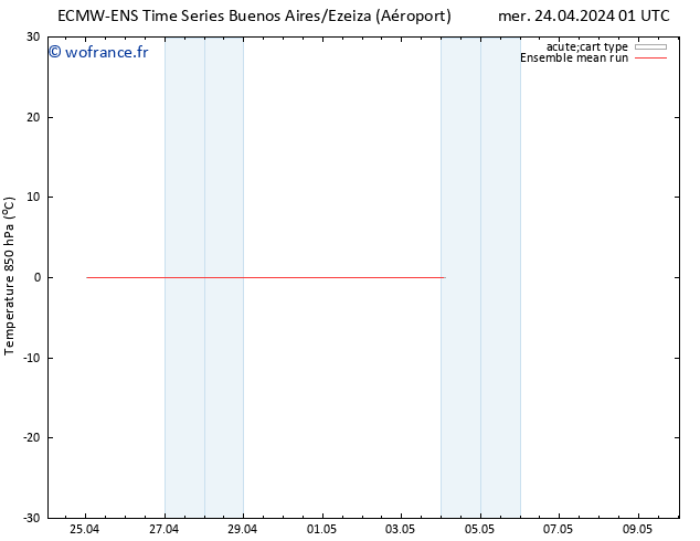 Temp. 850 hPa ECMWFTS jeu 02.05.2024 01 UTC