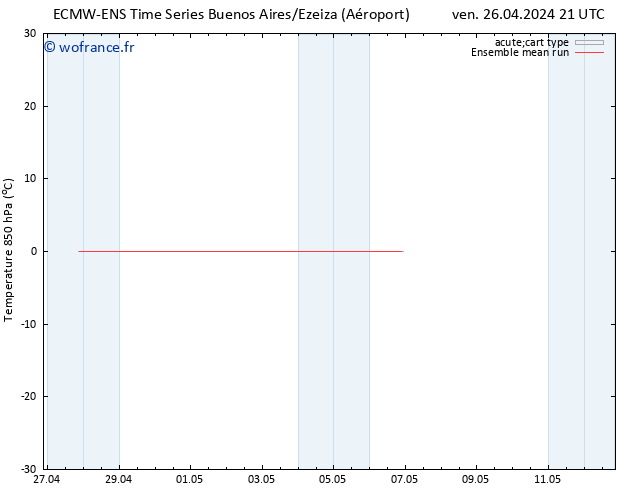 Temp. 850 hPa ECMWFTS mar 30.04.2024 21 UTC
