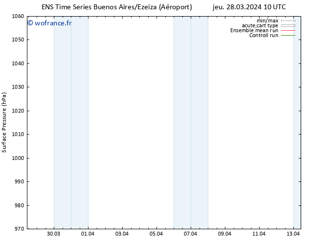 pression de l'air GEFS TS dim 31.03.2024 22 UTC