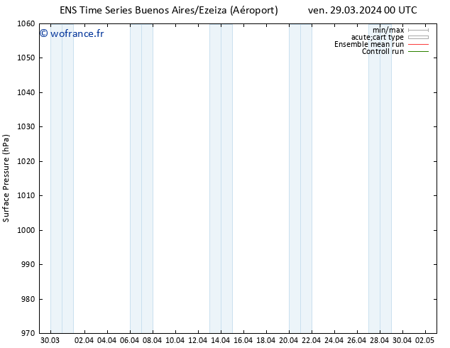 pression de l'air GEFS TS dim 31.03.2024 18 UTC