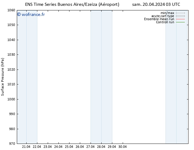 pression de l'air GEFS TS dim 21.04.2024 03 UTC