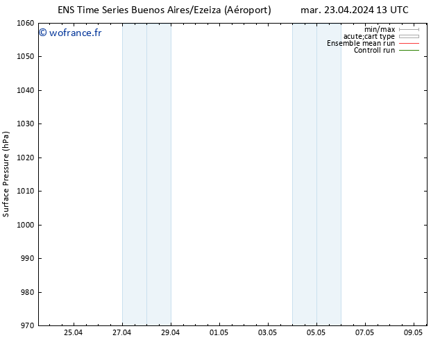 pression de l'air GEFS TS mer 01.05.2024 01 UTC