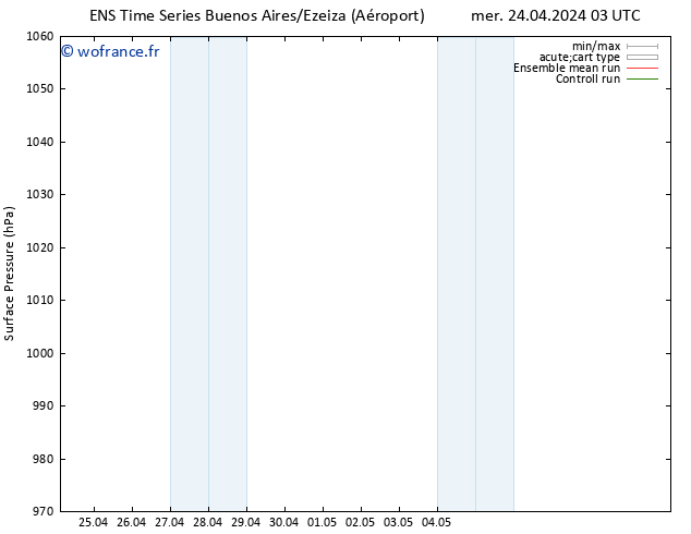 pression de l'air GEFS TS mar 30.04.2024 15 UTC