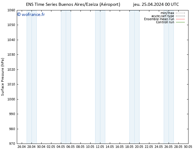 pression de l'air GEFS TS ven 03.05.2024 12 UTC