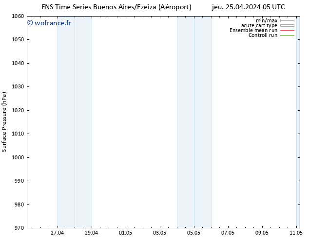 pression de l'air GEFS TS sam 27.04.2024 11 UTC