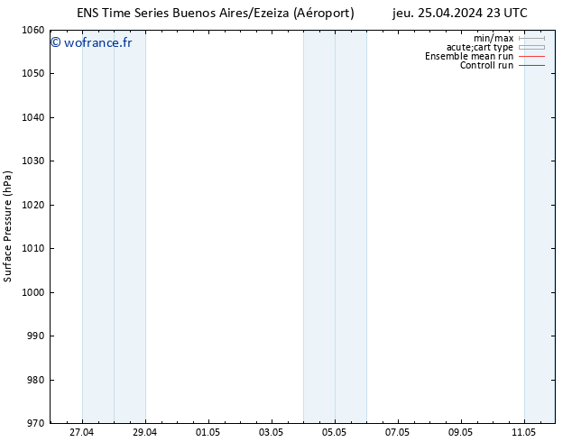 pression de l'air GEFS TS jeu 02.05.2024 17 UTC