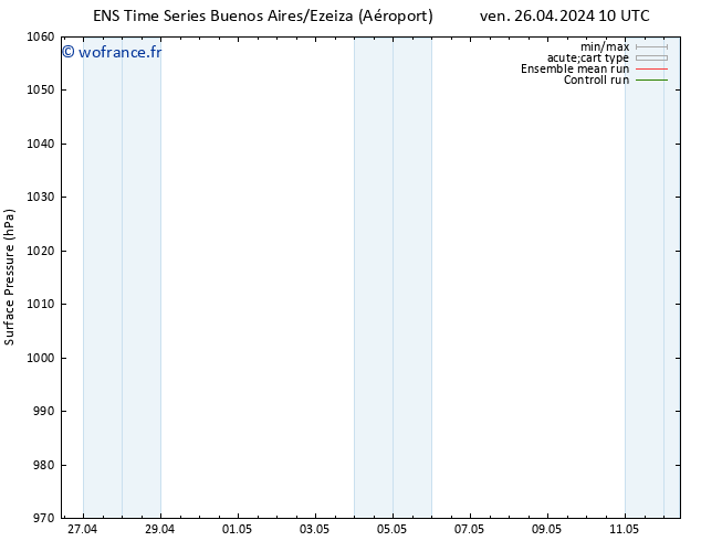 pression de l'air GEFS TS dim 28.04.2024 22 UTC