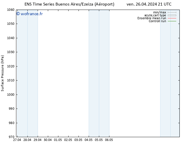 pression de l'air GEFS TS lun 29.04.2024 21 UTC