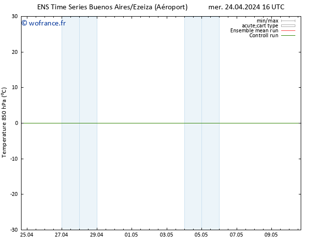 Temp. 850 hPa GEFS TS mer 24.04.2024 22 UTC