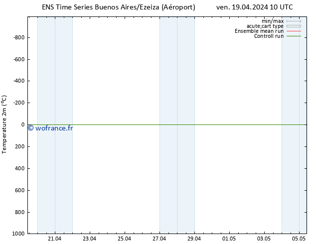 température (2m) GEFS TS sam 20.04.2024 10 UTC