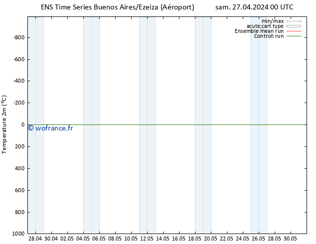 température (2m) GEFS TS dim 28.04.2024 18 UTC
