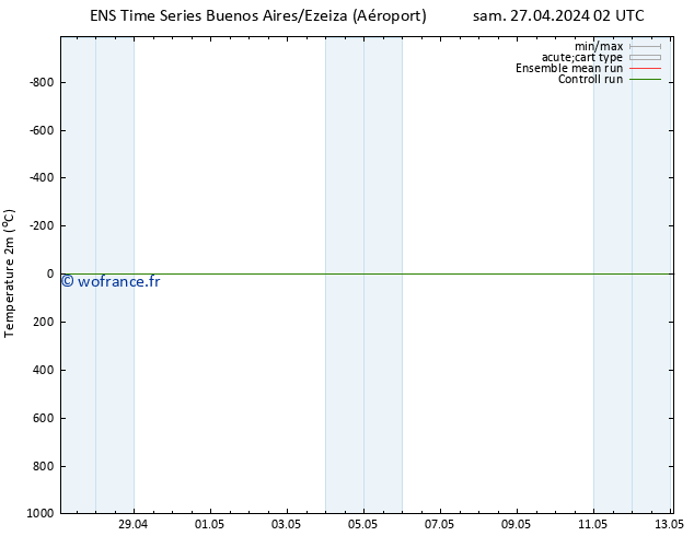 température (2m) GEFS TS sam 04.05.2024 14 UTC