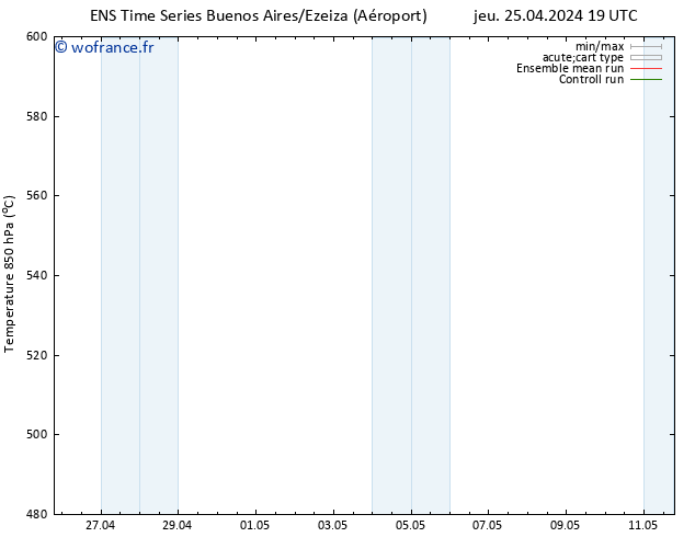 Géop. 500 hPa GEFS TS lun 29.04.2024 07 UTC