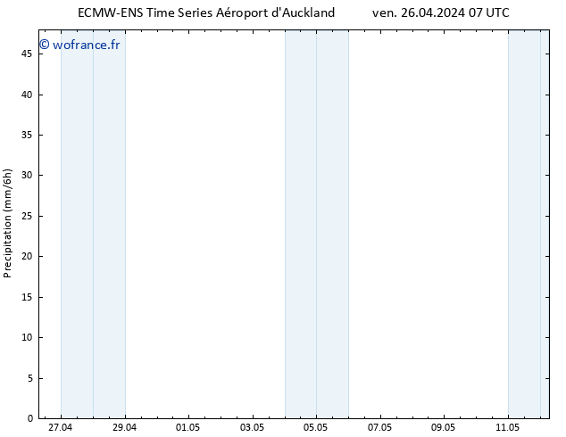 Précipitation ALL TS ven 26.04.2024 13 UTC