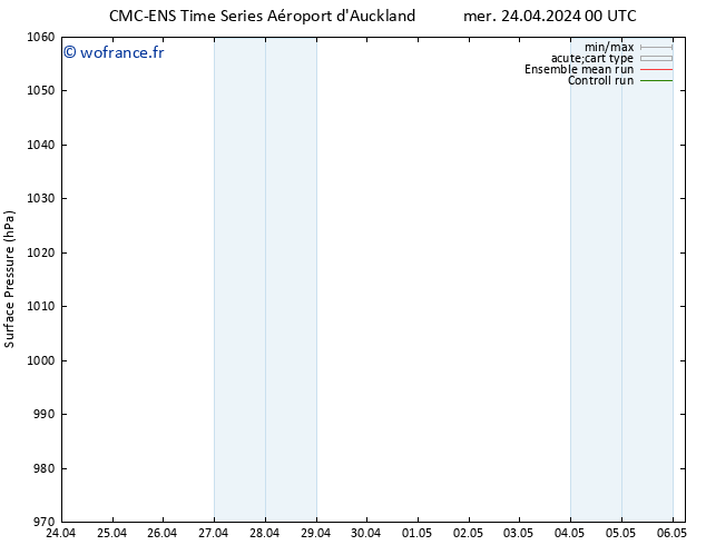 pression de l'air CMC TS ven 26.04.2024 06 UTC