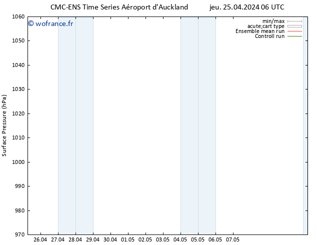 pression de l'air CMC TS jeu 02.05.2024 18 UTC
