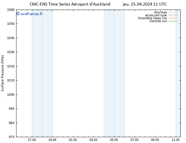 pression de l'air CMC TS mar 07.05.2024 17 UTC