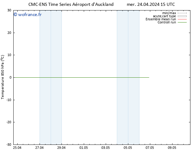 Temp. 850 hPa CMC TS sam 27.04.2024 03 UTC