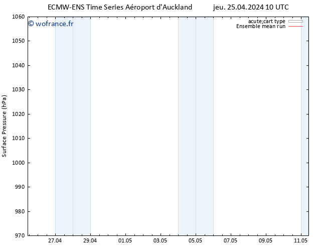 pression de l'air ECMWFTS ven 26.04.2024 10 UTC