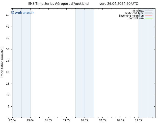 Précipitation GEFS TS sam 27.04.2024 02 UTC